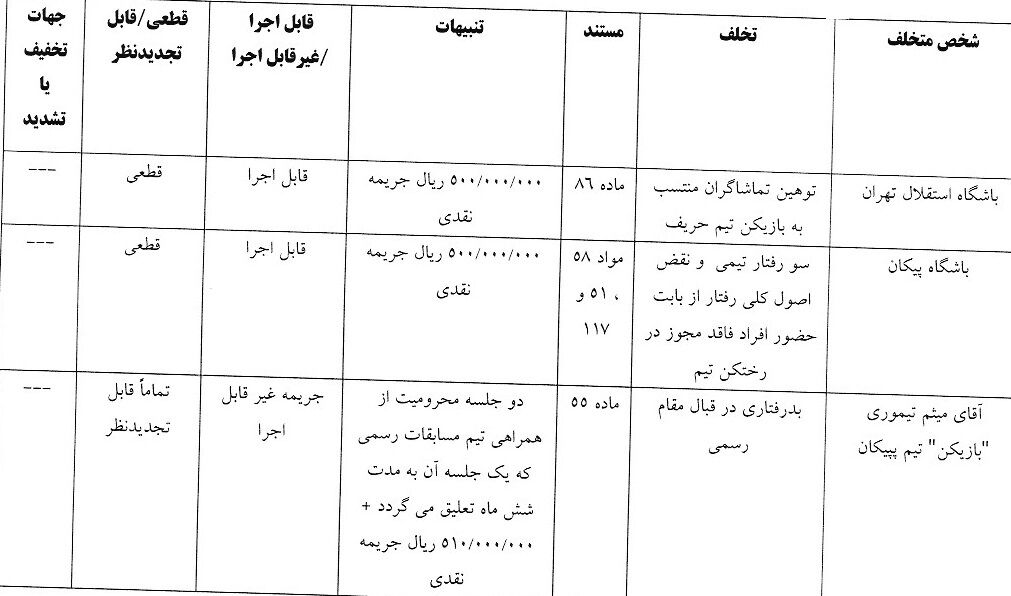 کمیته انضباطی فدراسیون فوتبال 